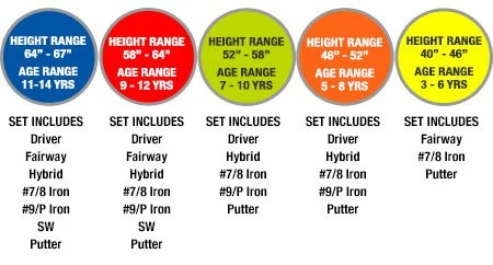 Tour Edge HL-J 3-6 YELLOW 3 CLUB SET W/BAG 2 Tour Edge HL-J 3-6 YELLOW 3 CLUB SET W/BAG - Image 2
